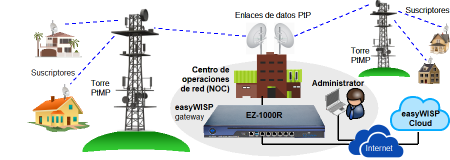 1. Overview - EasyWISP installation